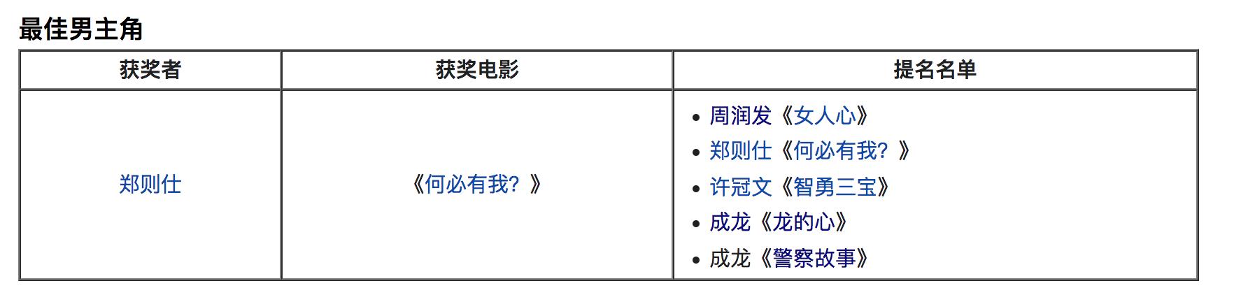 刘青云34届金像奖颁奖，香港电影金像奖最佳男主角之刘青云《窃听风云3》2015年