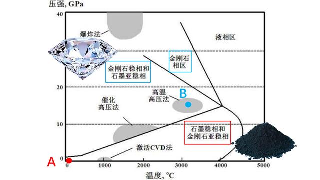 金刚石的内部构造是怎么看出来的，如何人造金刚石