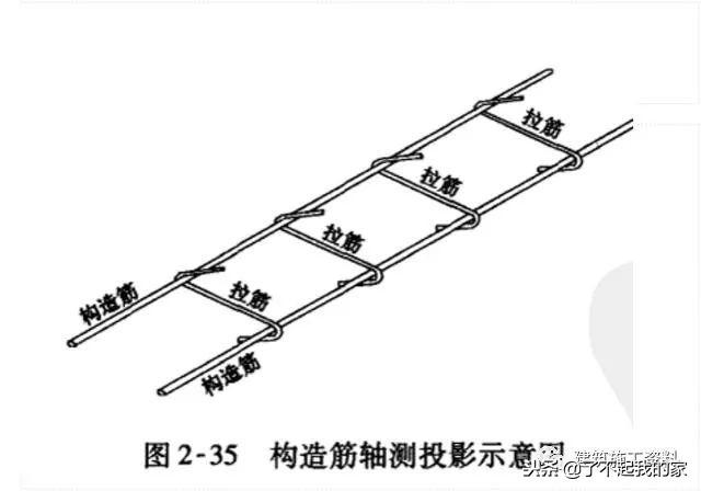 三维梁钢筋平法识图，基础梁钢筋图纸入门识图讲解