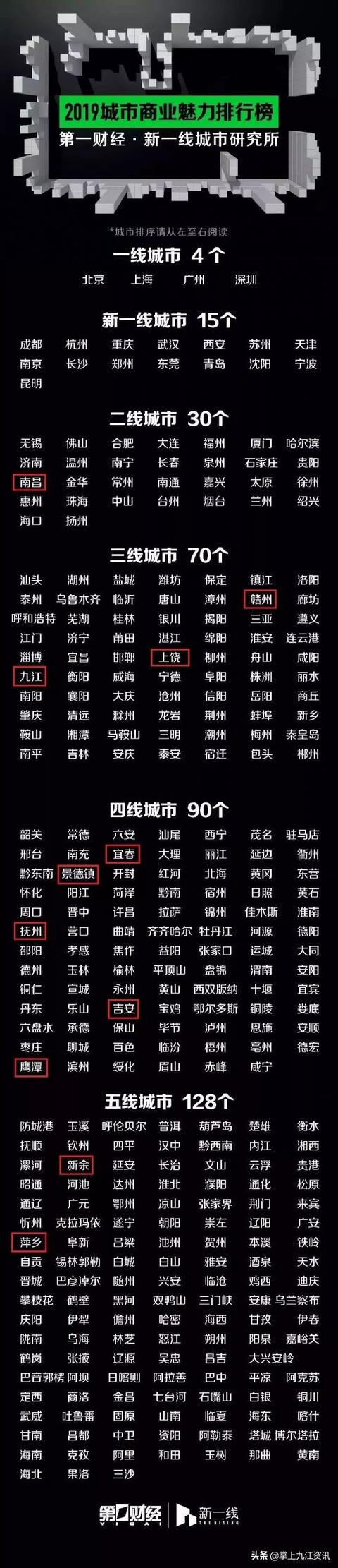 九江市是几线城市，九江是几线城市2022