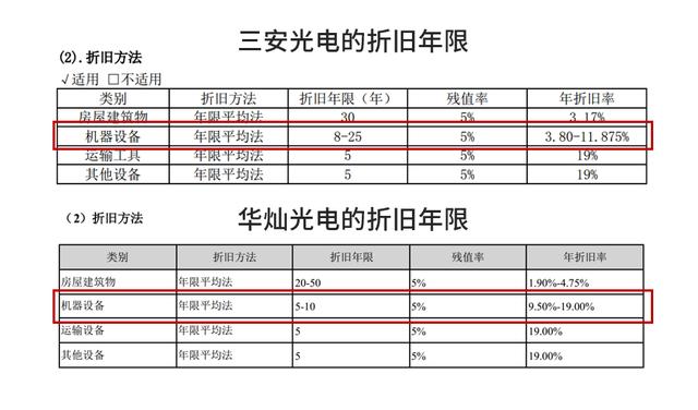 净利润断层详细讲解，净利润的陷阱判断盈利质量要避开这几个坑