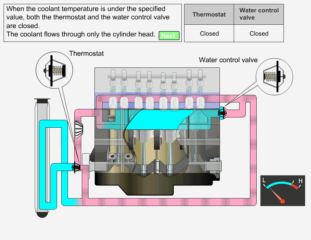 汽车副水箱盖坏了会出现什么问题，汽车为什么要有副水箱