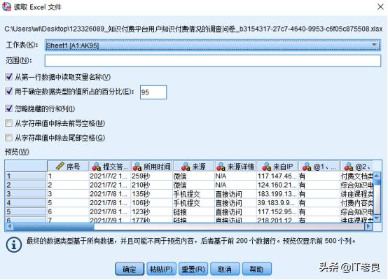 本科毕业论文spss数据分析，大学生spss数据分析过程