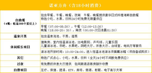 成都诺亚方舟门票网购，成都市区最全的温泉都在这里了