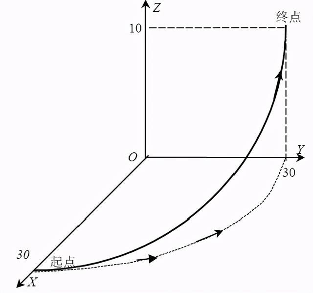 数铣简单图纸带编程，数控铣的编程图解（FANUC数控铣床编程实例7-铣削方形凸台）