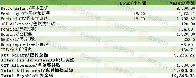 最新会计师事务所排名，全球会计师事务所排名公布