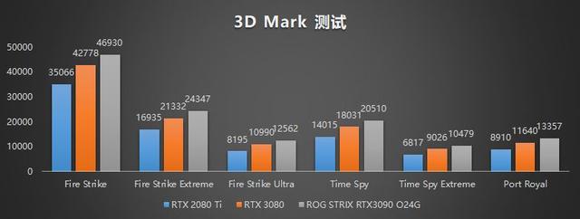 rtx3090有多强，入手二手RTX3090