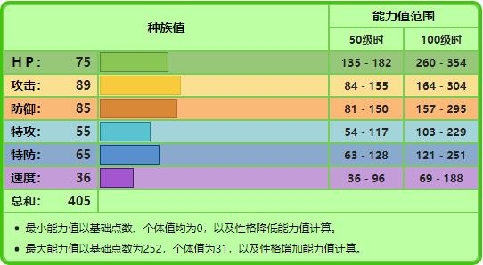 神奇宝贝属性克制，宝可梦属性克制表