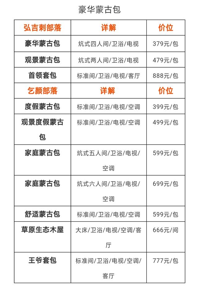 内蒙古鄂尔多斯草原旅游攻略，八月最适合游玩的地方