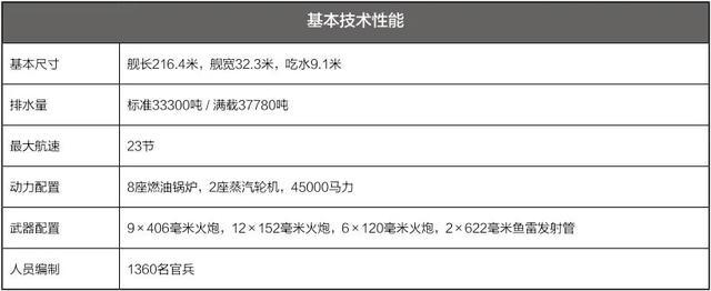 纳尔逊级战列舰，纳尔逊级战列舰406炮级