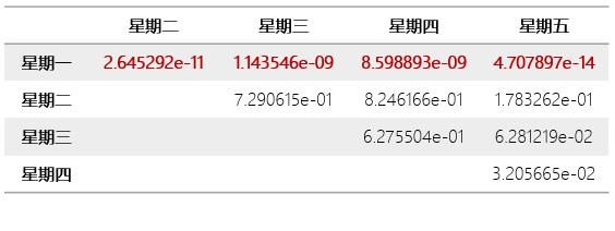 波动性与周期性的关系，波动率的日历效应