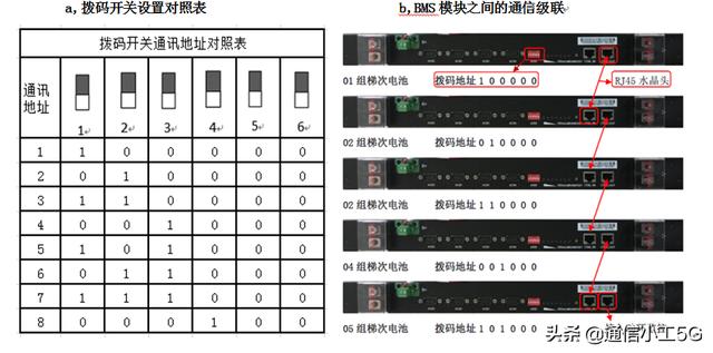 比亚迪梯次电池安装，比亚迪分立式铁锂电池快速安装手册