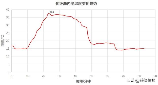 洗烘一体选购攻略，不走寻常路的町渥10Kg柜式洗烘一体机使用体验