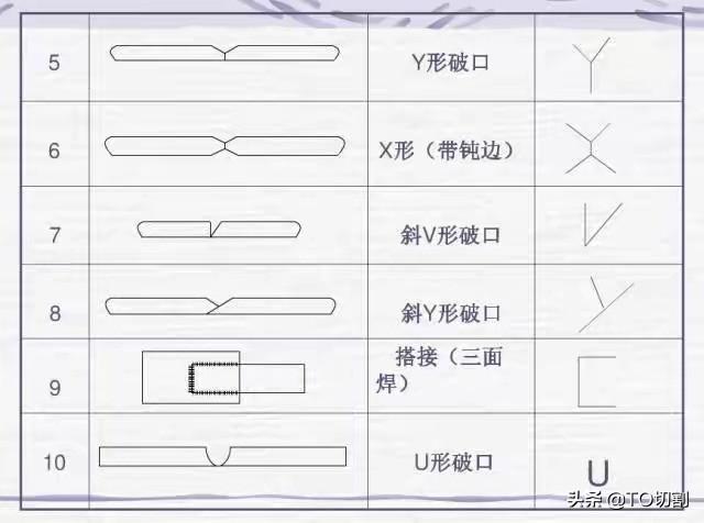 如何看焊接图纸基本知识，怎样正确解读焊接图纸符号