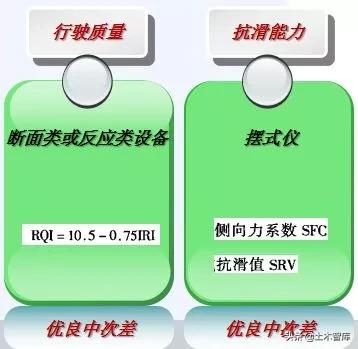 公路路基工程有哪些，路基与路面识图与组价要注意哪些