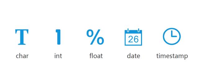 数据库要什么基础，Connector/J、JDBC、JPA的关系