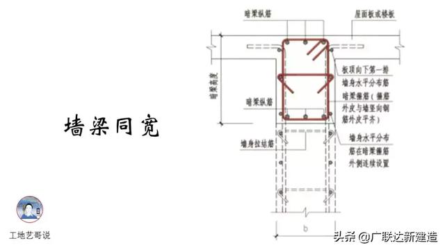 钢结构基础图，结构钢筋89种构件图解一文搞定