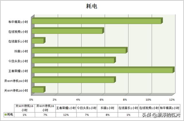 荣耀平板v6几个版本区别，荣耀平板V6评测高性价比平板