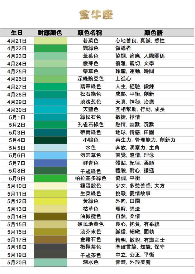 十二星座的各大标志，十二星座的符号