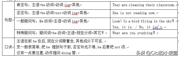 现在进行时讲解，现在进行时，你掌握了吗