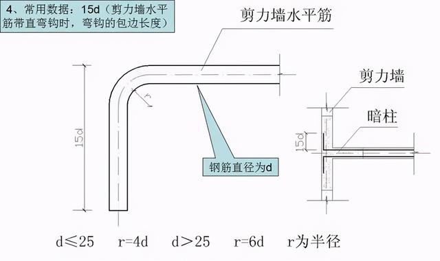 钢筋型号及表示方法表格，钢材的型号、钢号和规格