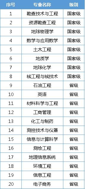 四川有什么好大学，四川最好的大学名单（2023年四川高校排名出炉）