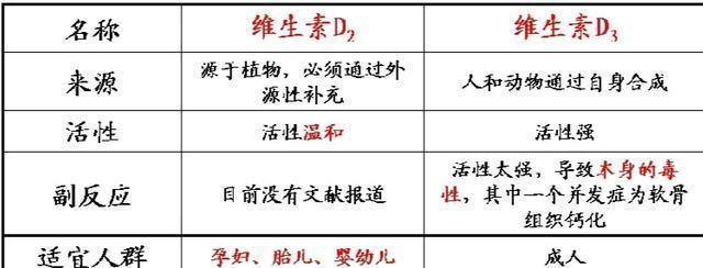 该怎么选择自己适合的钙片，常见的钙片那么多