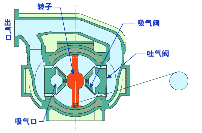 空气压缩机工作原理，压缩空气是如何产生的（空压机基本工作原理）