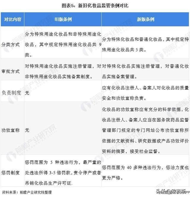 世界顶级护肤品营销方案，功能性护肤品行业分析及品牌营销策略