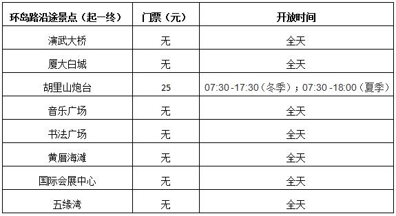 厦门旅游攻略50个必去景点自由行，厦门旅游必到的四个景点