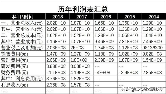 excel科学计数，excel科学计数设置（关于Excel中的数据类型）