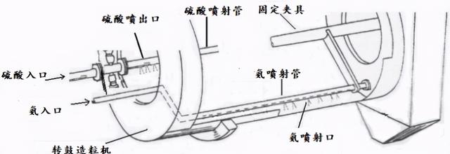 化肥生产造粒，肥料各种造粒使用效果有何区别