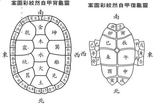 桃符的演变过程传说习俗，古代神秘的龟卜流程是怎么样的