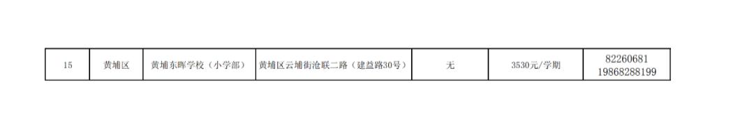 广州十大民办小学排名，广州11区各个民办小学的学费