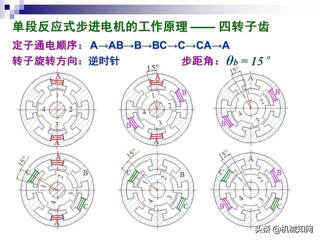 步进电机工作原理，步进电机原理教程（步进电机工作原理及其控制详解）