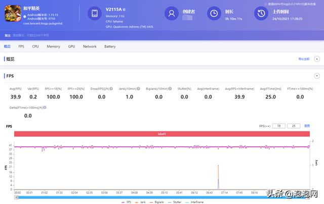 vivot1的优点与缺点，vivot1优点与缺点