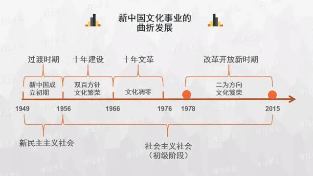 初中历史思维导图，历史思维导图50张（初中历史-思维导图<46图>）