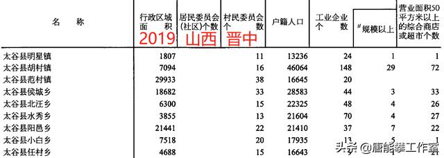 祁县属于哪个市，山西省晋中市祁县是连片地区吗
