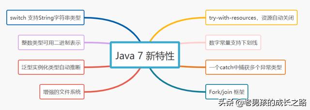 java11至jdk17的新特性，可能带来什么新特性