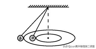 圆锥摆模型图解，圆锥摆模型的特点