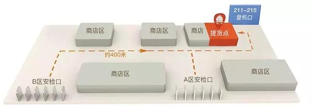 海口美兰机场免税店，海南海口免税购物须知（cdf海口国际免税城“逛买”综合攻略来了）