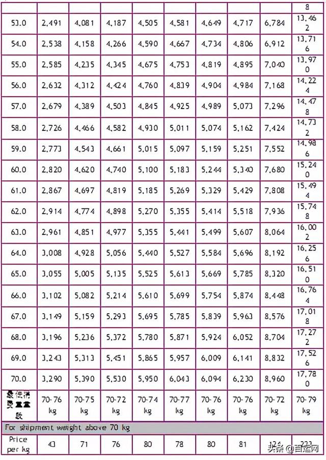 快递首重是什么意思（国际快递运费贵不贵）