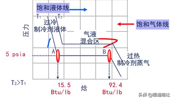 水冷式离心冷水机组工作原理，暖通干货丨冷水机组的原理、构成与使用.