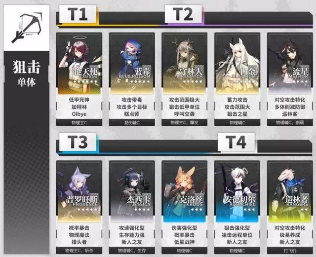 明日方舟五星干员推荐，明日方舟5星干员强度排行