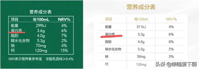 如何挑选市面上的牛奶，懂行人买牛奶别光看价格