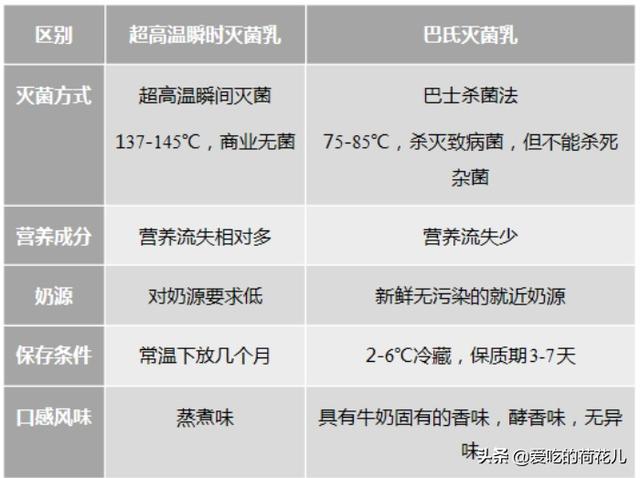 纯牛奶营养成分表，牛奶营养成分表国家标准（让全家吃得更健康）