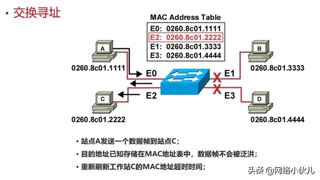 三种vlan路由方式，VLAN的划分与VLAN间的三层通信