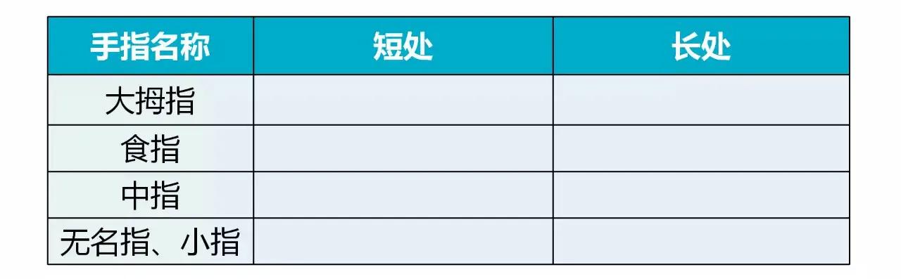 五年级下册思维导图，五年级人教版下册思维导图全本（五年级下册数学思维导图）