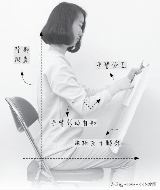 素描入门基础画步骤，素描基础入门画稿