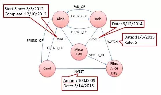 关系型数据库，常见的四种关系型数据库